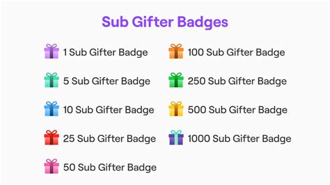 gifted subs meaning|Gifted Subs on Twitch: What are they and how do you。